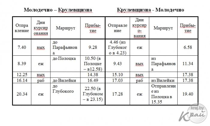 Расписание движения пригородных поездов из Молодечно до Минска, Гудогая, Лиды, Крулевщизны с 27 мая 2012 года
