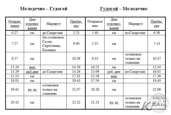 Расписание автобусов молодечно. Расписание поездов Полоцк Минск через Молодечно. Расписание электричек Гудогай-Минск. Гудогай-Минск расписание. Расписание электричек Минск Молодечно.