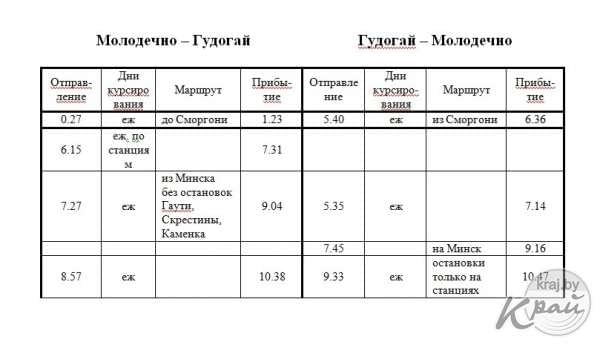 Также частично меняется время отправления и прибытия дизель-поездов на Гудогай, Крулевщизну, Лиду