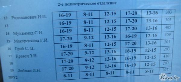 Расписание врачей молодечно. Расписание детских врачей в Сертоловской поликлинике. Расписание педиатров в детской поликлинике Сертолово. Расписание приёма детских врачей в поликлинике Сертолово. Расписание работы педиатра в детской поликлинике Сертолово.