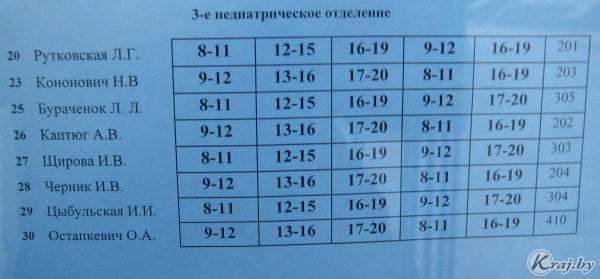 6 поликлиника прием. Режим работы педиатров в детской поликлинике. Расписание педиатров в детской поликлинике. График работы педиатров в детской. График приема педиатра в детской поликлинике 1.